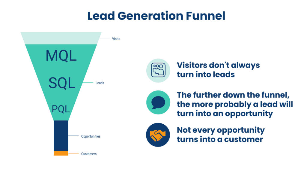 sales funnel model