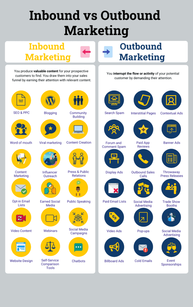 inbound vs outbound marketing tactics