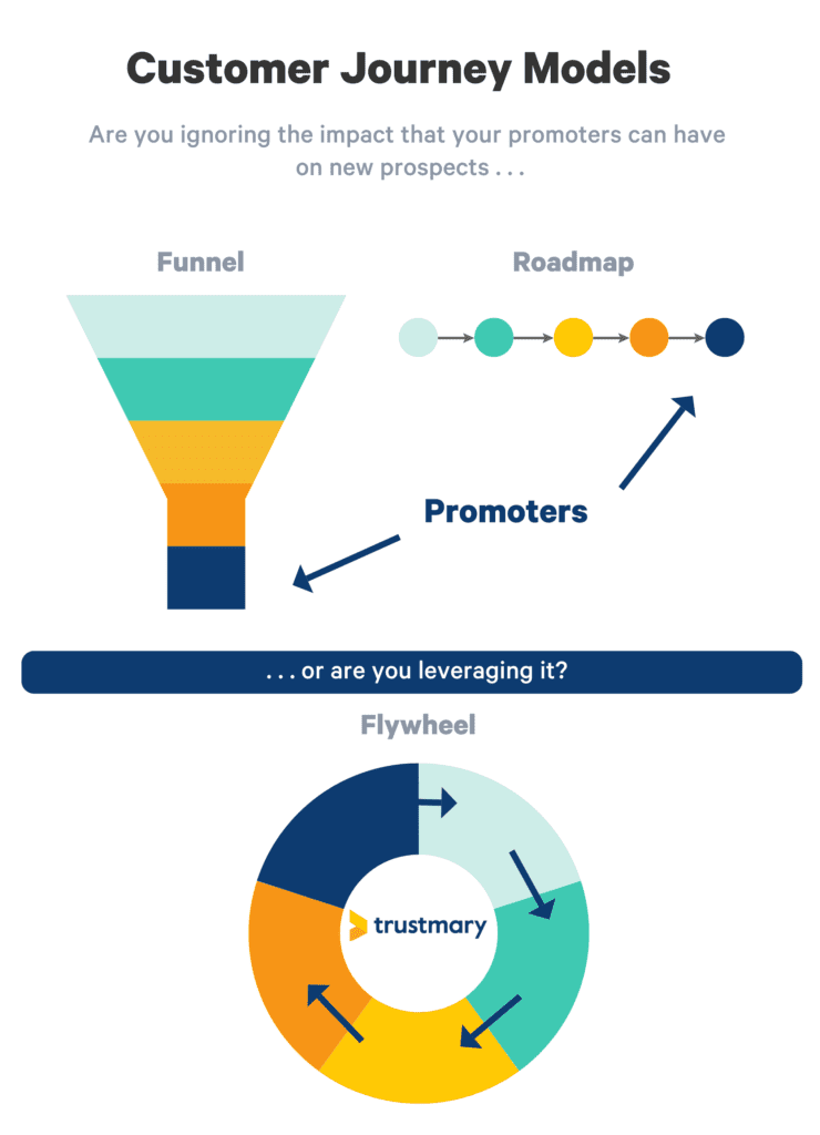 customer journey models