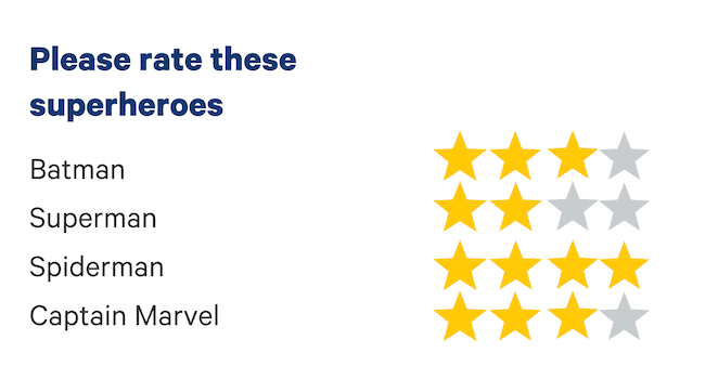 rating survey question examples