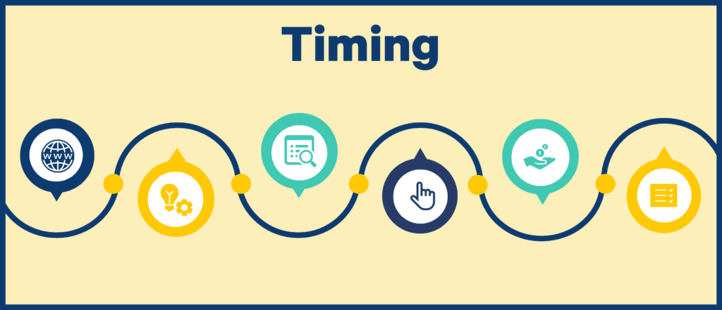 timing on sending customer satisfaction survey