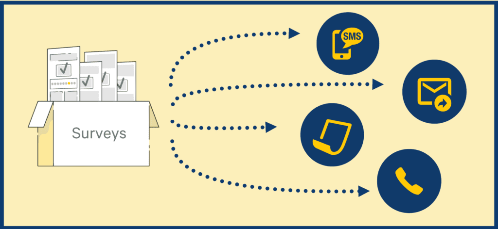 survey distribution channels