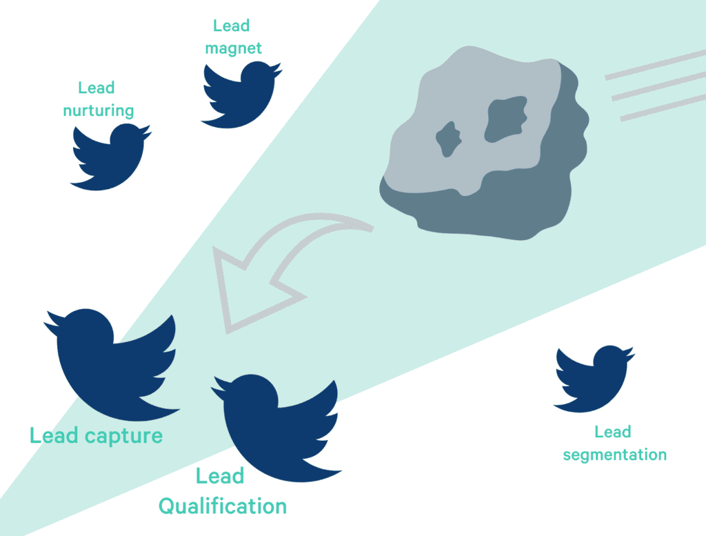 lead generation software