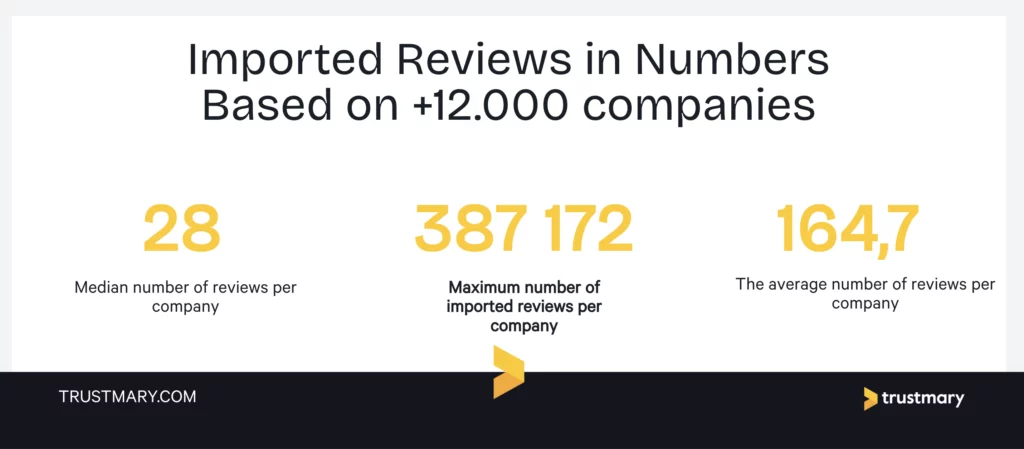 number of imported reviews 