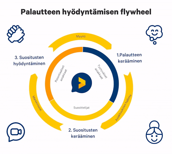 palaute flywheel