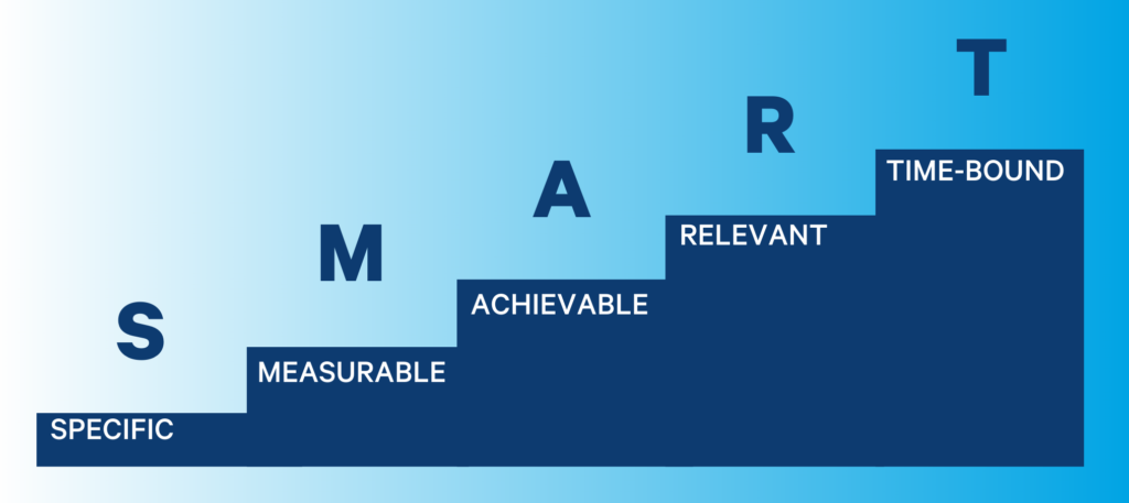 customer satisfaction survey needs to be specific, measurable, achievable, relevant and time-bound