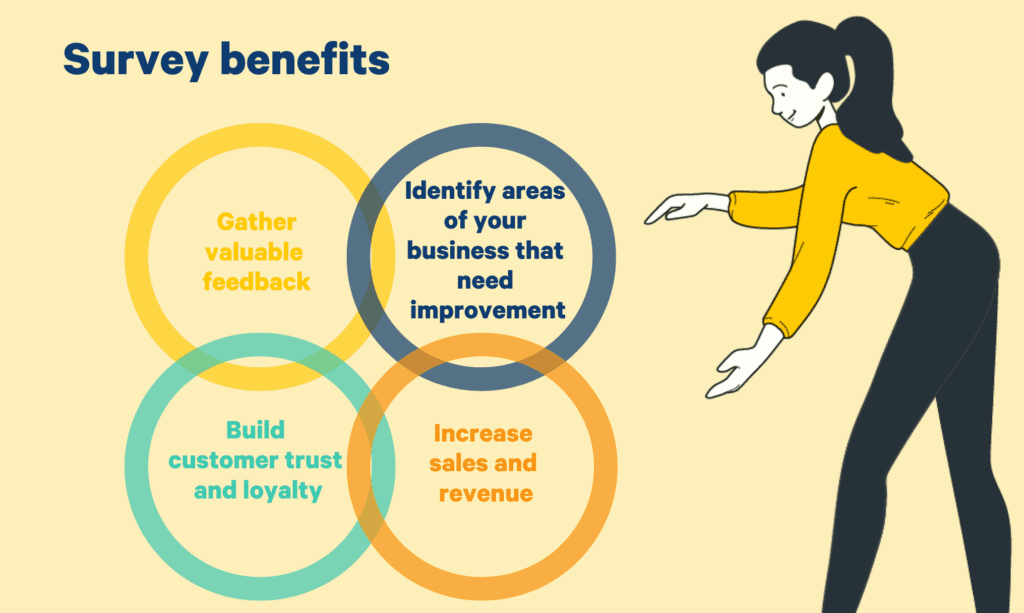 4 key survey benefits