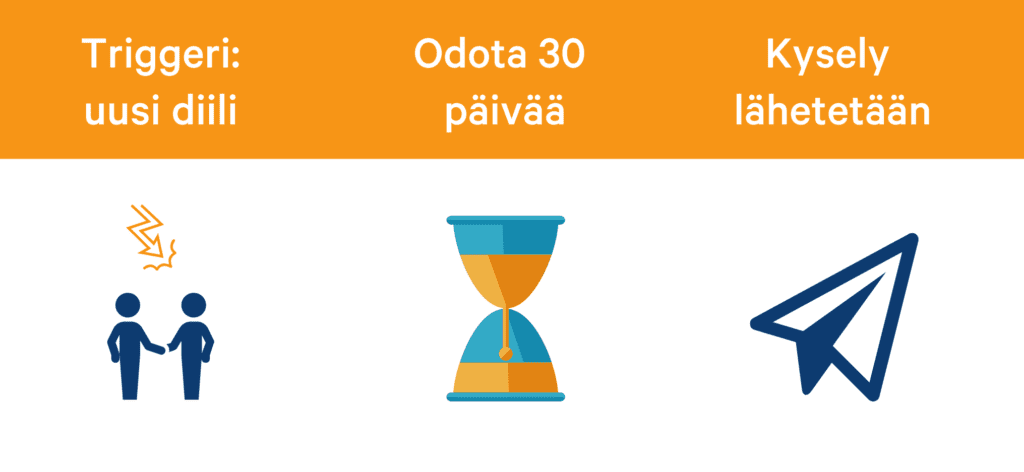 automaatio