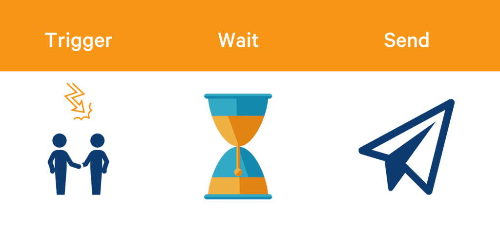 measure nps set triggers