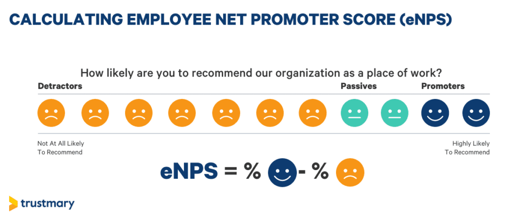 enps formula