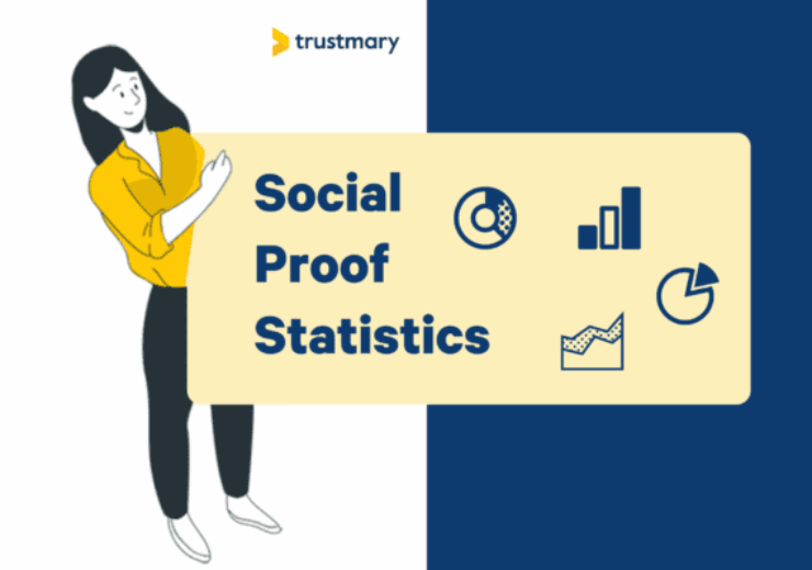 65+ Social Proof Statistiken, die Sie überraschen werden [2022]