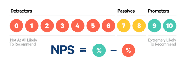 nps scale