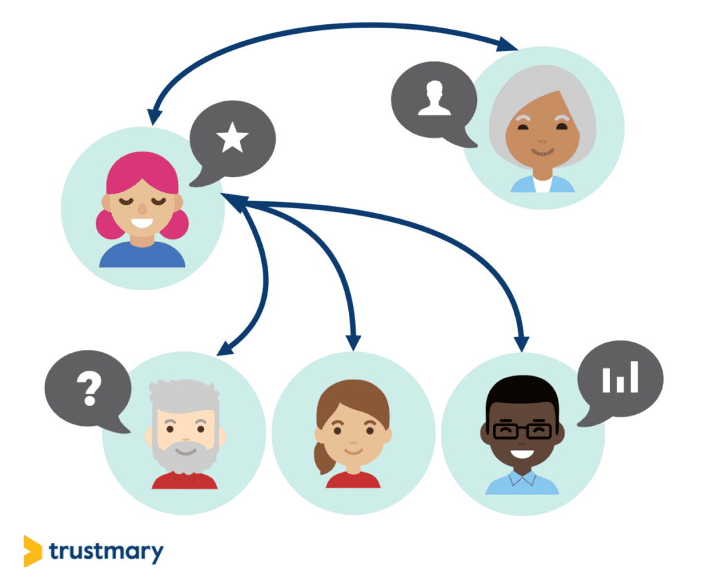 employee testimonials matter