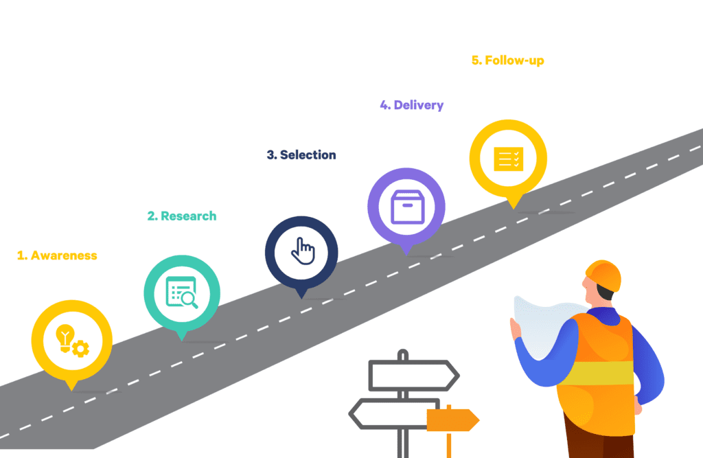 gather customer feedback during customer journey