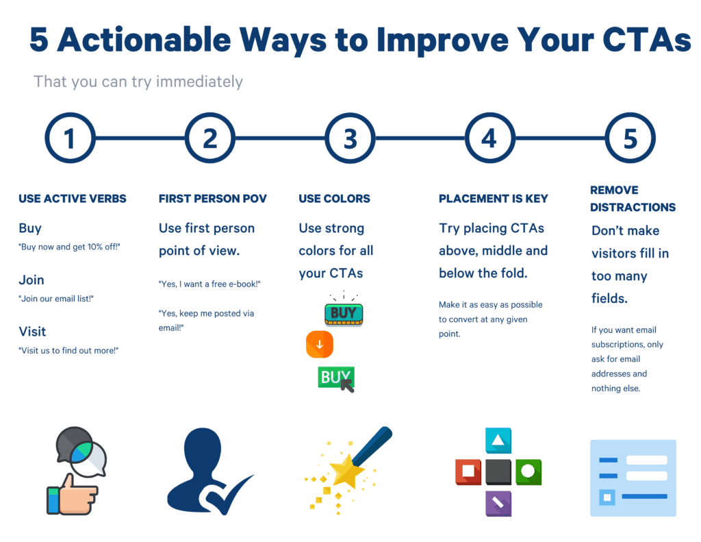 improve CTAs to get better results in lead generation for financial advisors