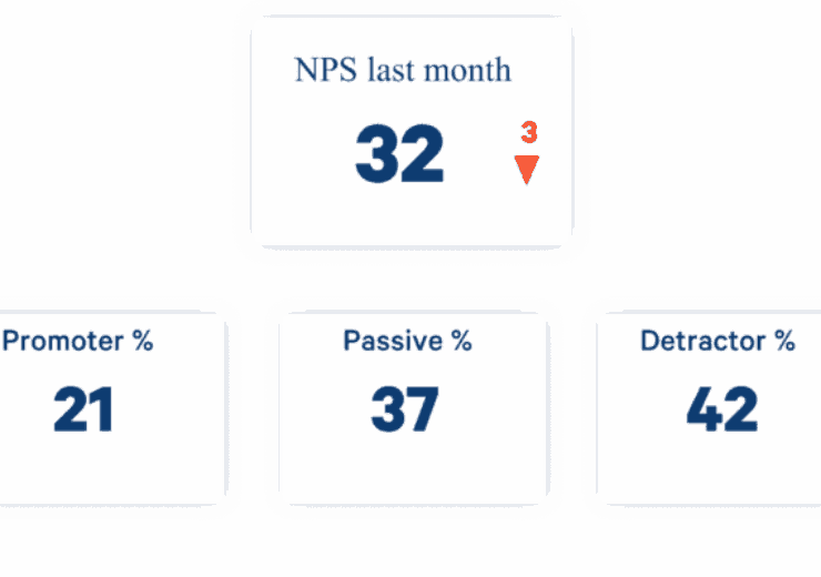 What is NPS in Customer Service?