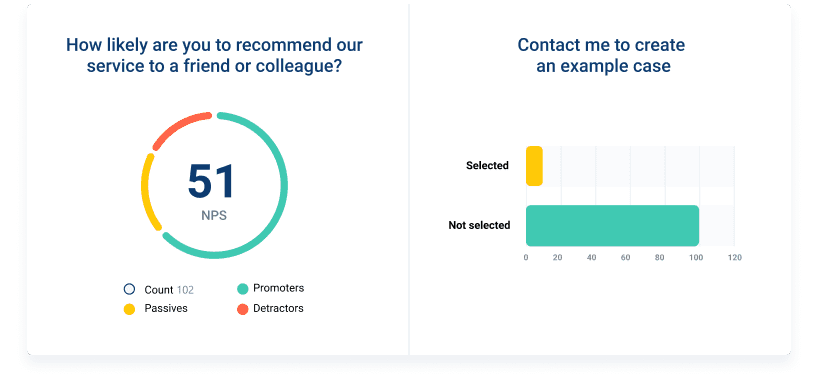 NPS report