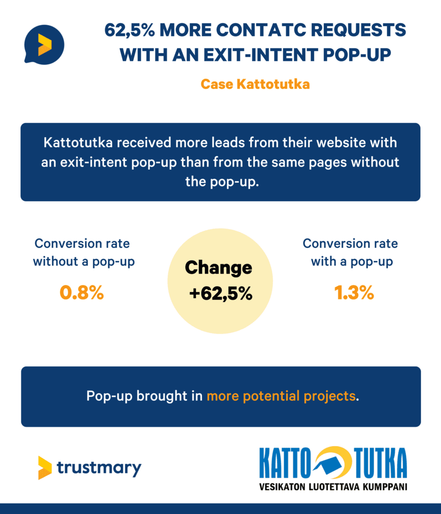 power of exit intent popups