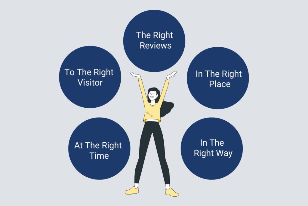Reviews that Matter: Grow your Business with Reviews