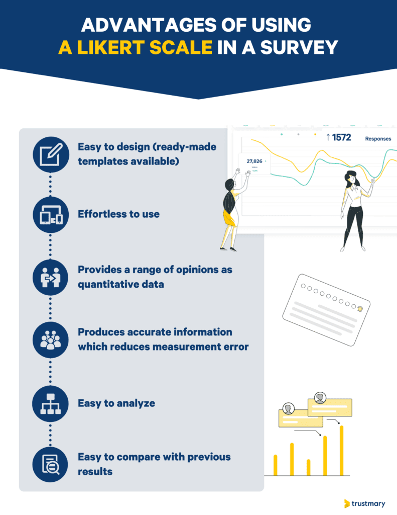 advantages of using likert scales in surveys