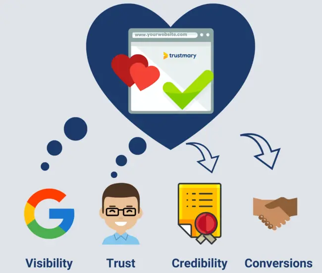 why to get more google reviews