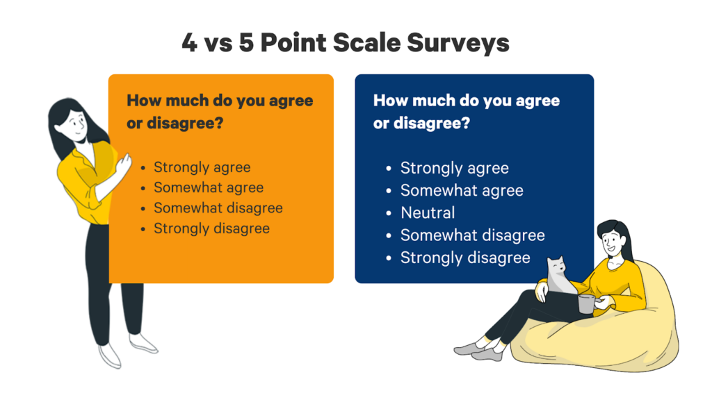 4 vs 5 point scale surveys