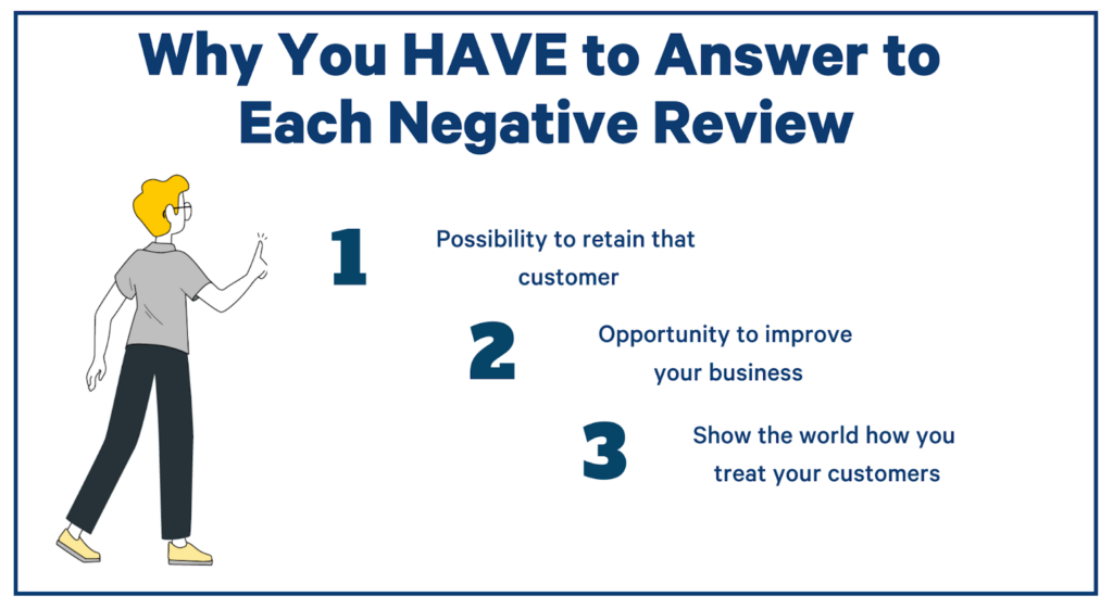 responding to negative reviews is important