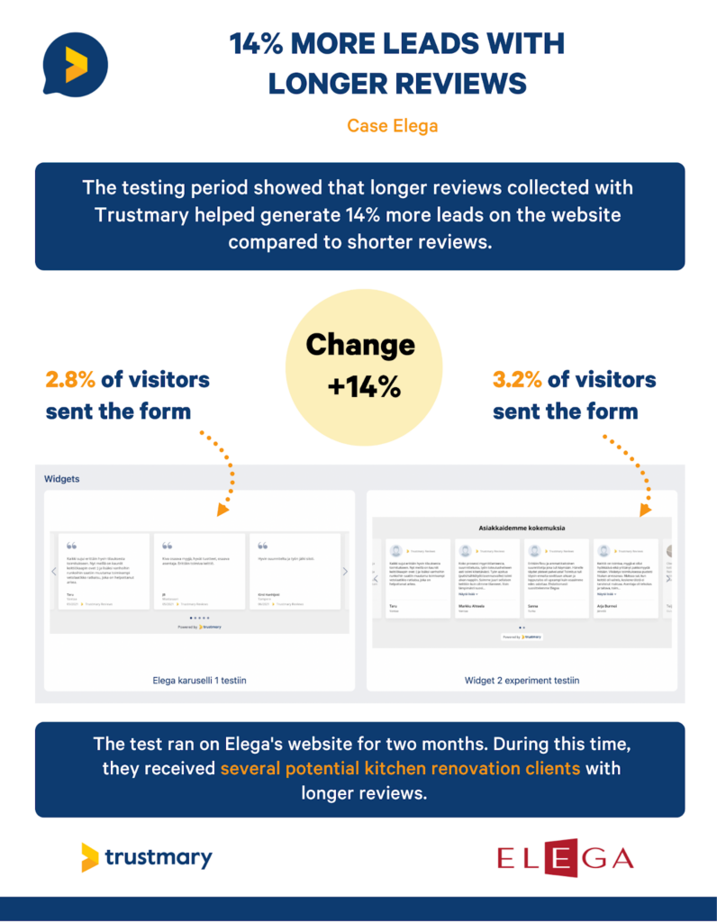 impact sur les conversions de commentaires plus longs par rapport à des commentaires plus courts