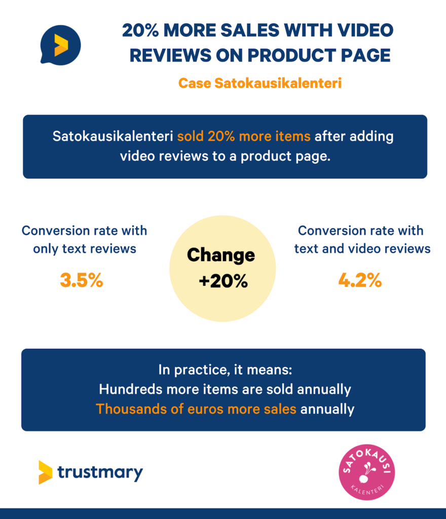 les commentaires vidéo sur votre site web augmentent votre taux de conversion