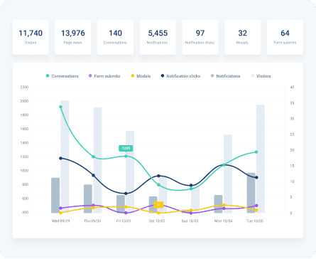monitor performance of reviews on website with review management software