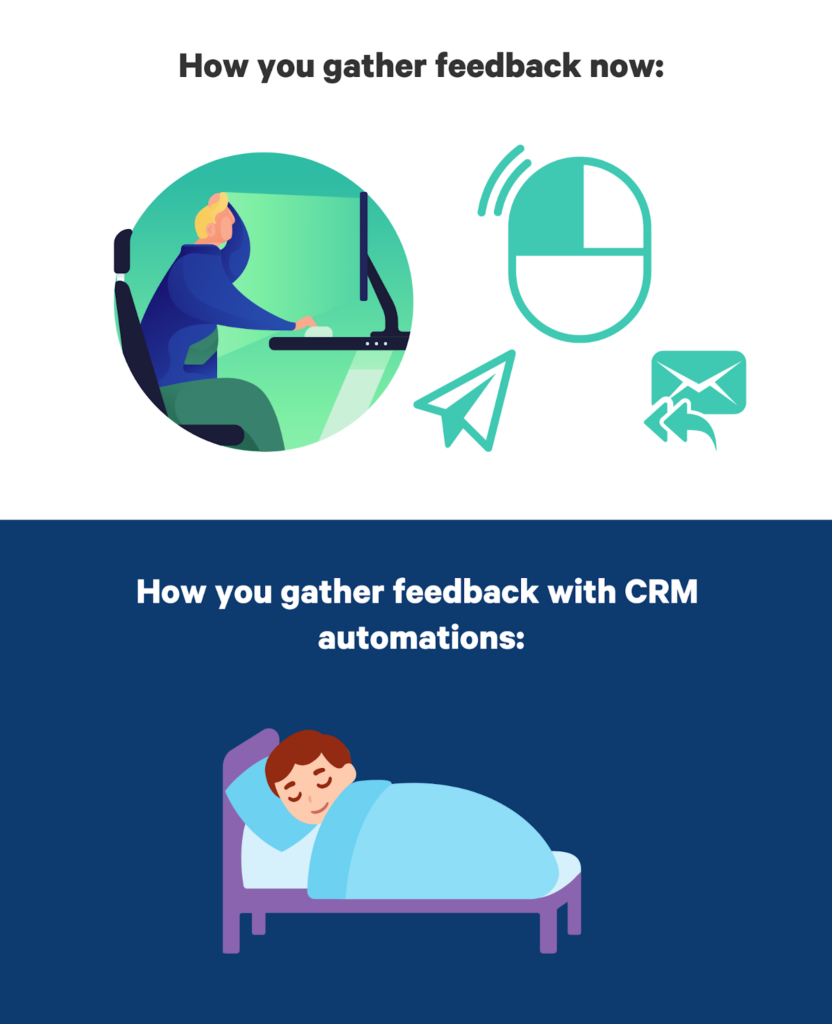 automated feedback collection that is automated to go hand in hand with your CRM