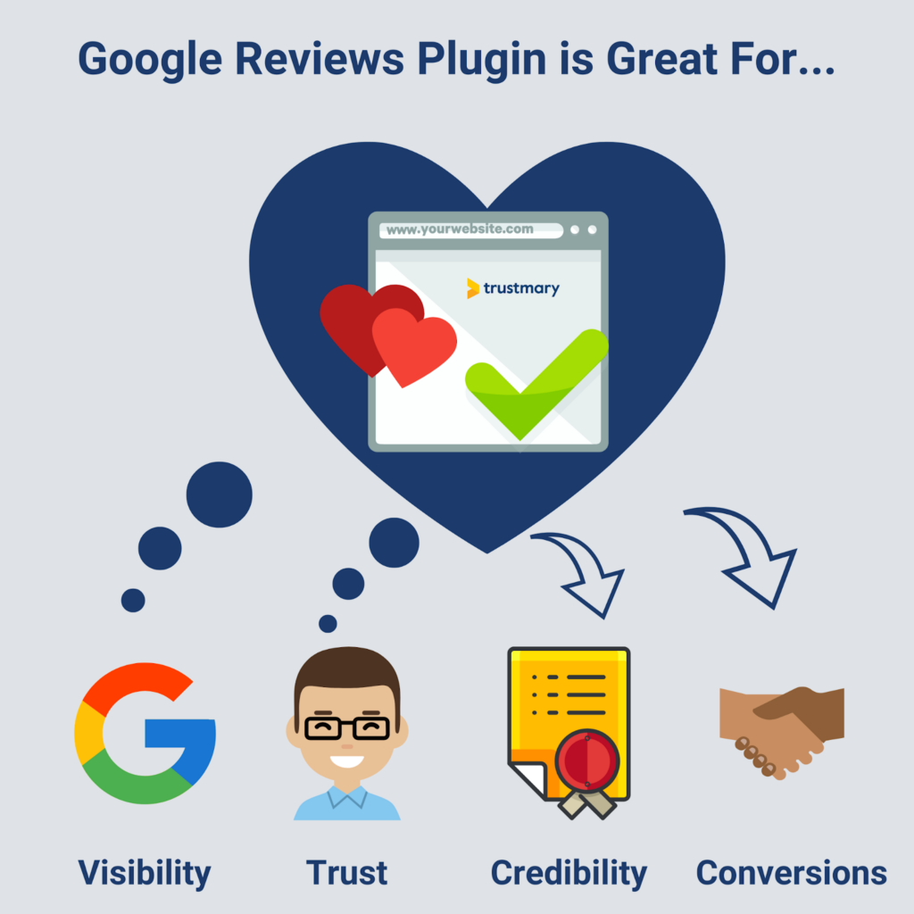 Vorteile eines WordPress-Plugins für Google-Rezensionen