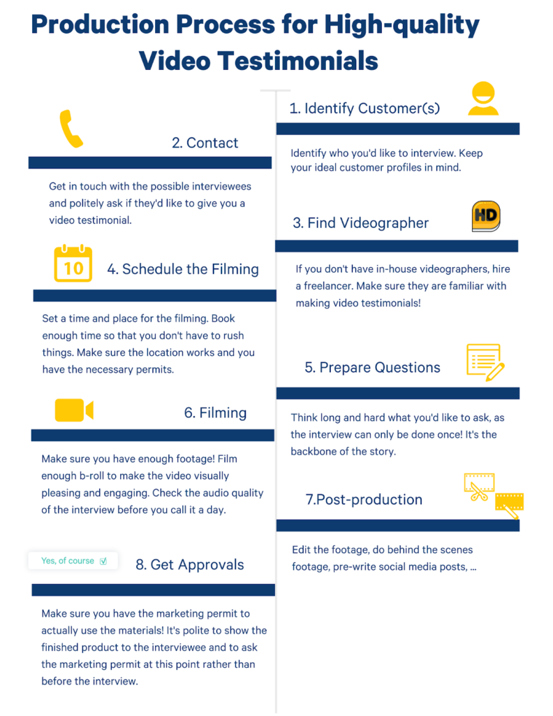 professional video production process
