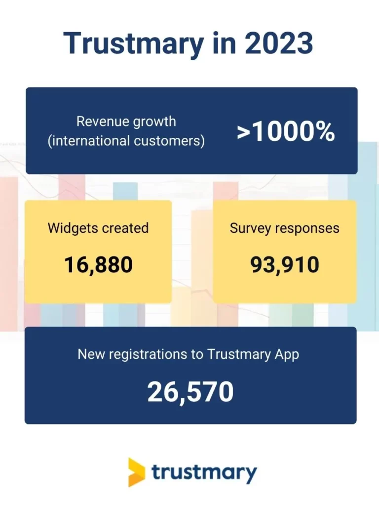 Trustmary in numbers 2023