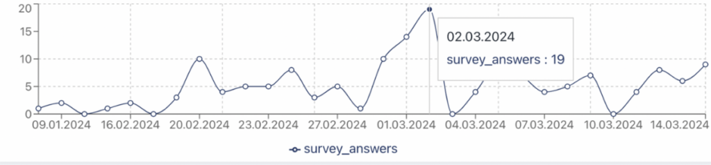 survey responses fly in with trustmary