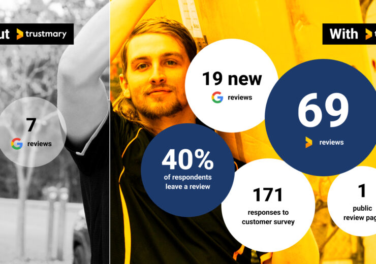 Jeda Logistics: 69 Testimonials, 19 Google-Bewertungen in 3 Monaten