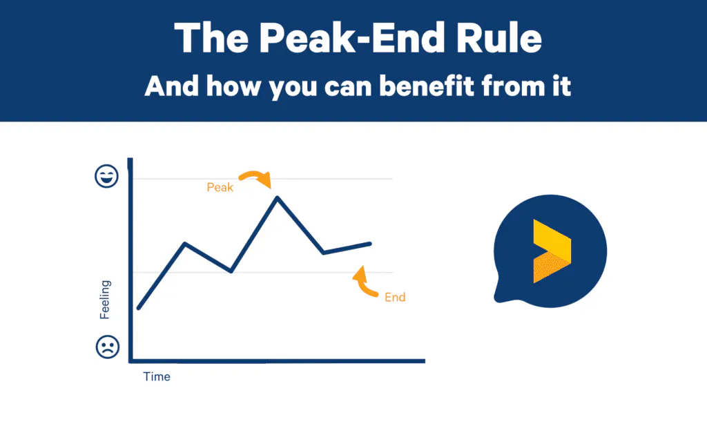Vorteile der Peak-End-Regelung