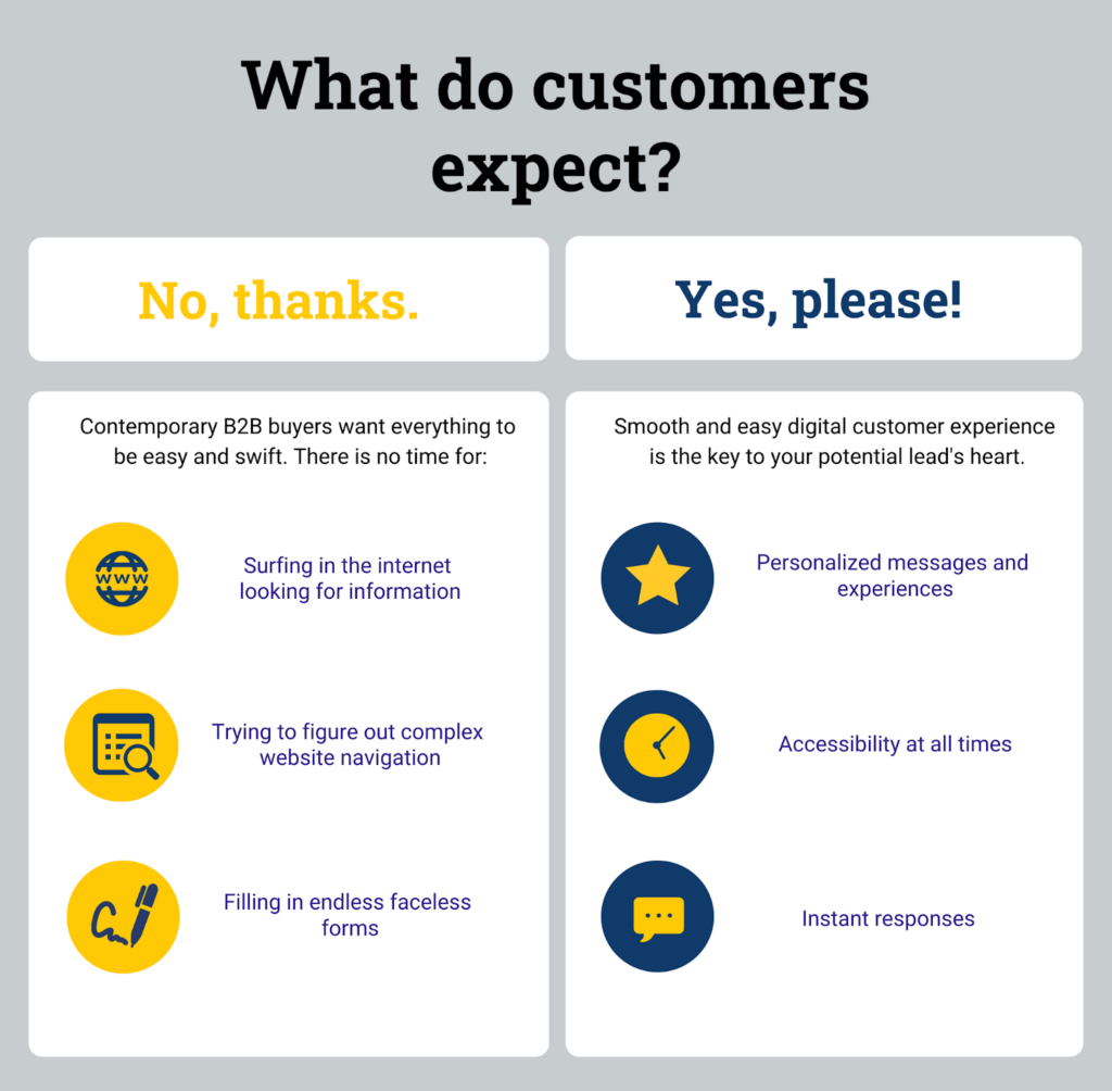 customer expectations on chatbot experience