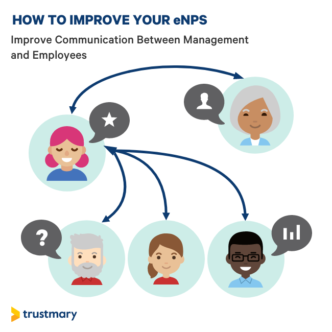 how to improve your enps