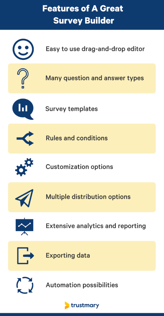 features of a great survey builder include Easy to use
Many question options
Rules and conditions for page logic
Unlimited responses
Survey templates
Custom branding
Distribution options
Extensive reporting and analytics
Integration options
Automation possibilities