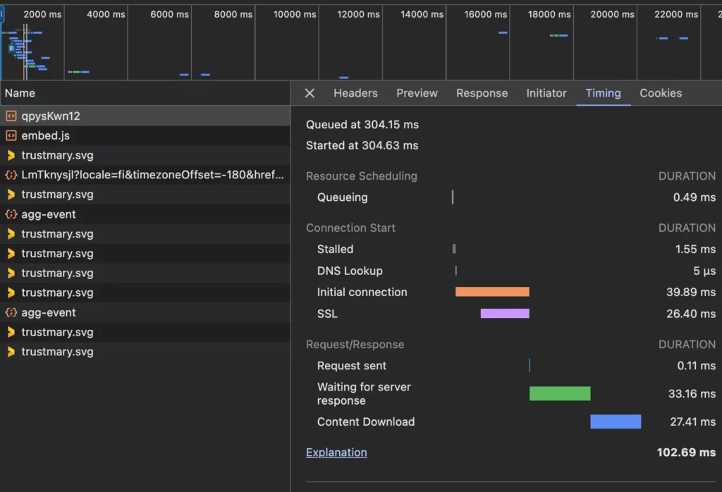 a breakdown of a widget's loading time on a real website, showing the whole process takes approximately 0.1 seconds.