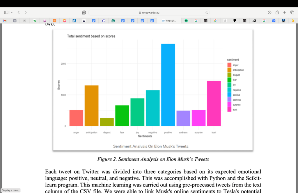 Bar graph showing customer sentiment about Elon Musk on X