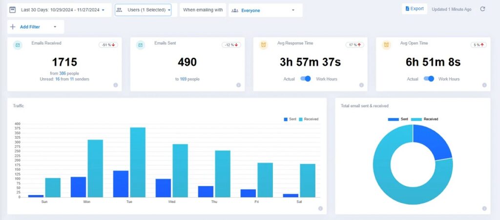 email analytics dashboard