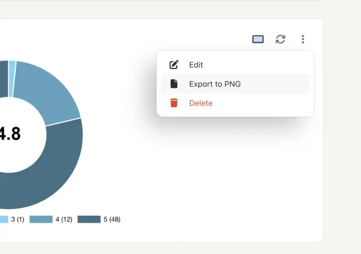 Export reports as PDF or PNG
