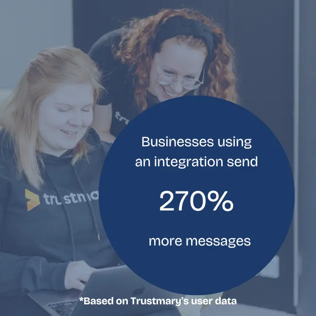 Businesses using an integration sen 270% more messages