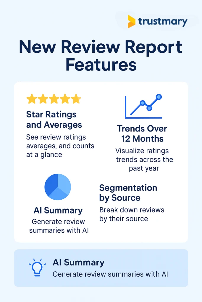 new review reporting features