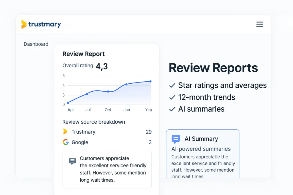 reporting overview