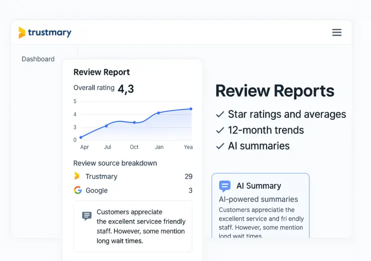Review Reports: Powerful Insights from Your Customer Reviews
